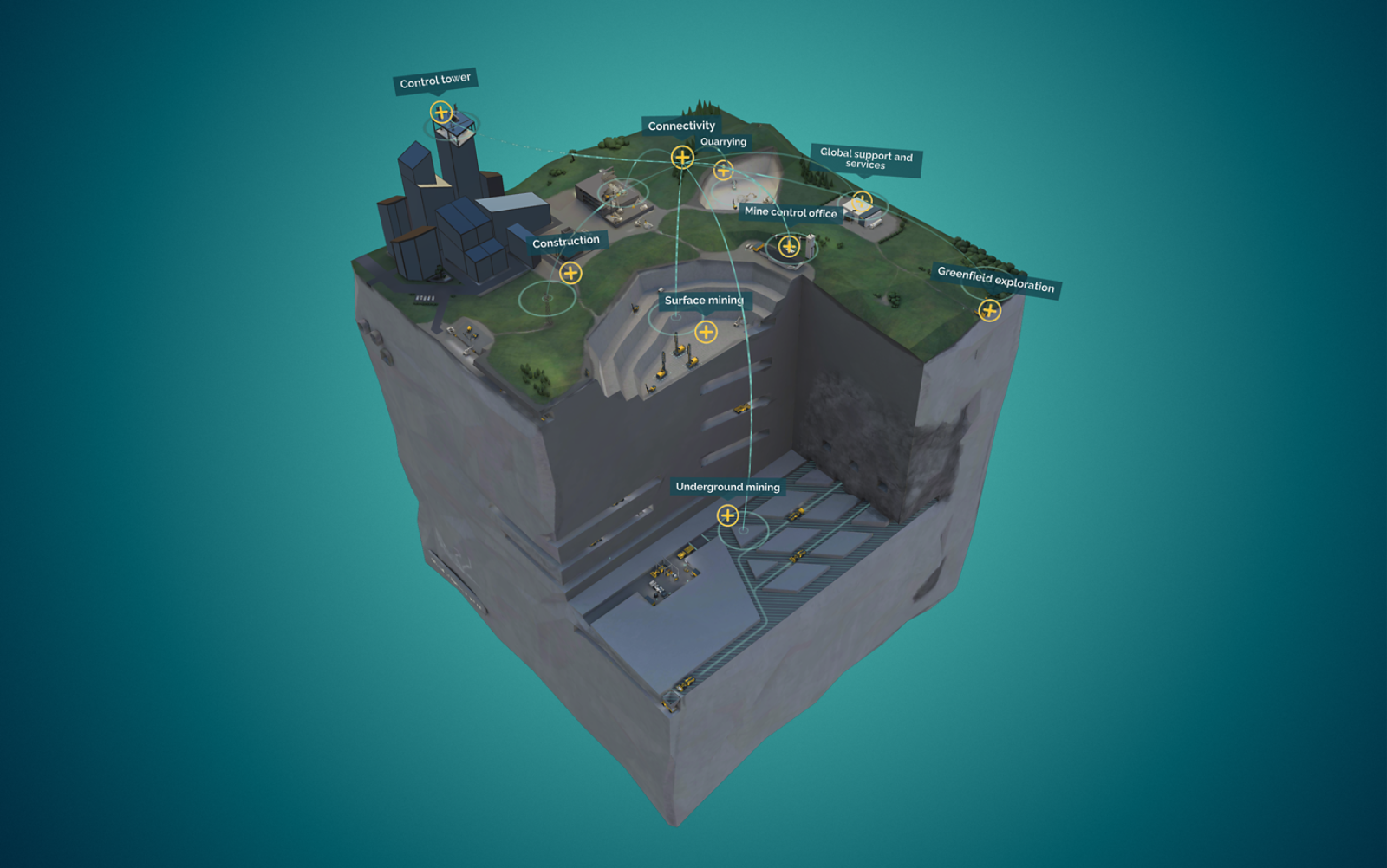 World of Epiroc 2023