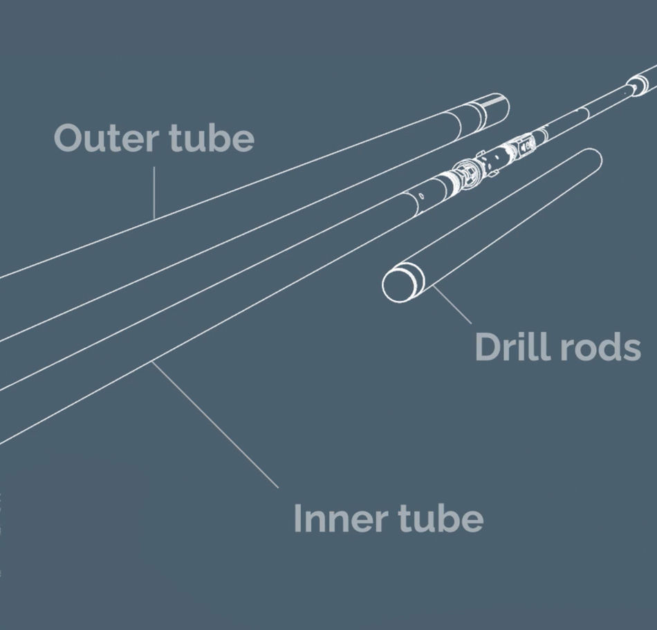 International Standards for Diamond Drilling Equipment Fordia