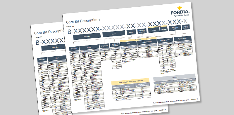 RockStar Core Bits | Fordia